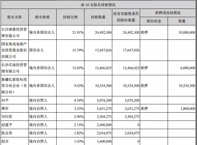 国科微总经理傅军辞职 原AMS高管陈若中接任