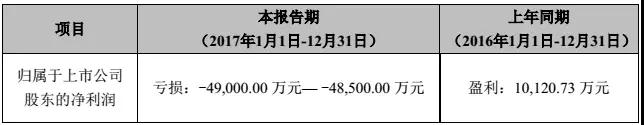 合伙人携款失联，国民技术2017年近5亿业绩“打水漂”