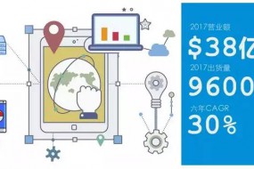 华勤的2017：营收超38亿美元，产品总出货量9600万部