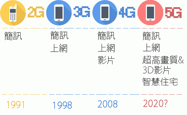 禁止华为进美的背后：只因华为领跑第五代无线通信