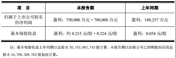 京东方：成都6代线Q2一期满产，合肥10.5代线力争3月量产