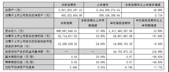 硕贝德