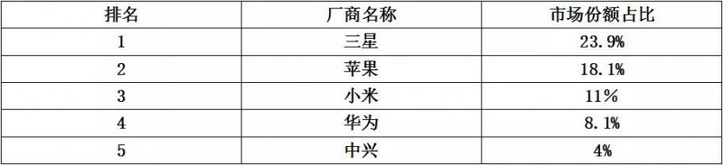 世界通信运营商大盘点之国产手机品牌破解俄通信运营商“封杀令”