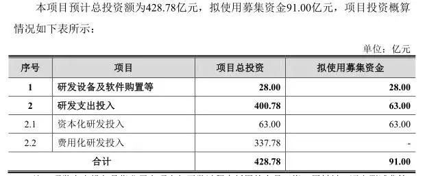 中兴通讯募资130亿投资5G：总投资428.78亿元