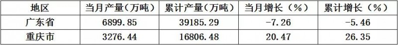 2018重庆雄起：电子产业超6000亿、3亿手机产量成GDP支柱