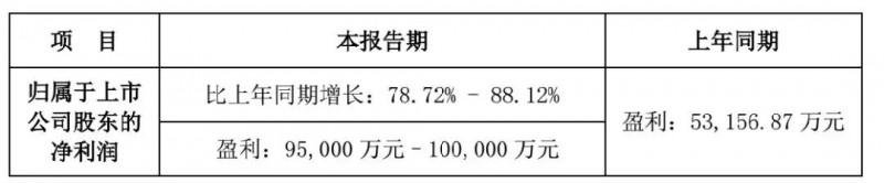 手机产业上市公司2017年业绩预告：15家企业净利超10亿