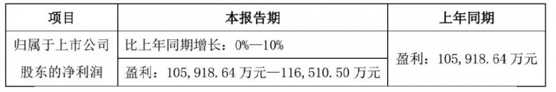 手机产业上市公司2017年业绩预告：15家企业净利超10亿