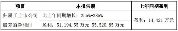 手机产业上市公司2017年业绩预告：15家企业净利超10亿