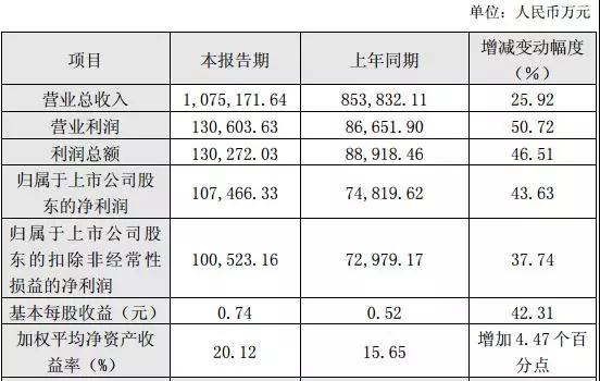 手机产业上市公司2017年业绩预告：15家企业净利超10亿