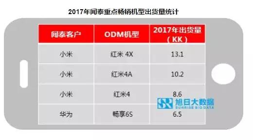 2017年荣耀出货量超9000万，占华为总出货量超过60%？