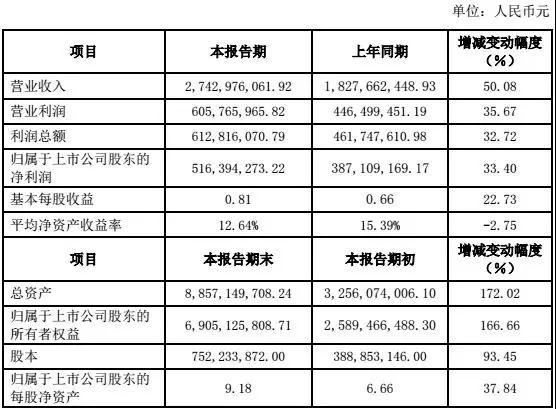 安洁科技回应苹果是否“砍单”：2018年出货量未减少