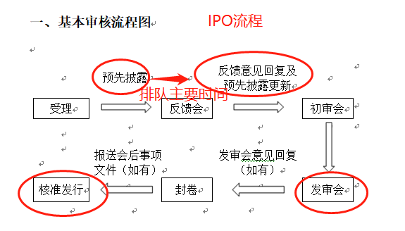 富士康IPO上会在即：排队只用2周 别人通常好几个月