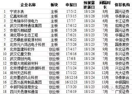 富士康IPO上会在即：排队只用2周 别人通常好几个月