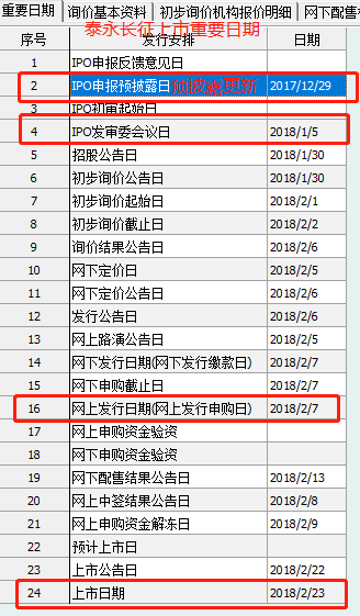 富士康IPO上会在即：排队只用2周 别人通常好几个月