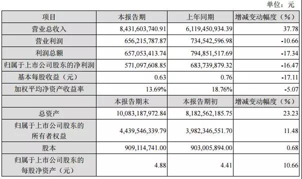 长盈精密