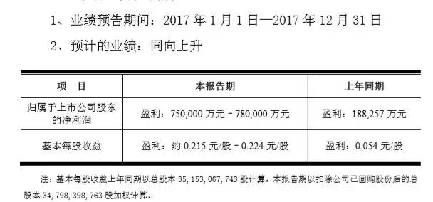 1.8亿补助+华为力推，京东方新春狂收红包