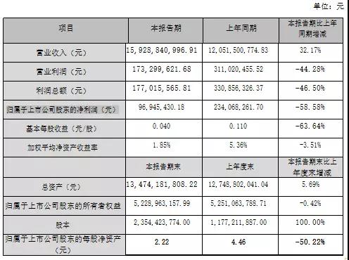 东方亮彩踩雷金立，江粉磁材损失利润2亿