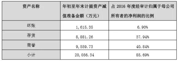 东方亮彩踩雷金立，江粉磁材损失利润2亿