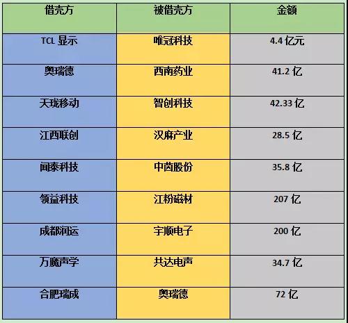 传音借壳新界泵业上市 IPO被否3年内不得借壳上市让人望而生畏