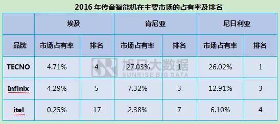 传音借壳新界泵业上市 IPO被否3年内不得借壳上市让人望而生畏