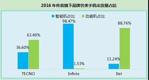 传音借壳新界泵业上市 IPO被否3年内不得借壳上市让人望而生畏