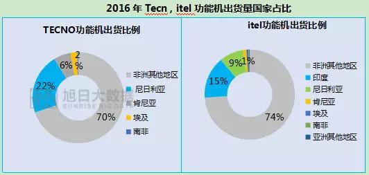 传音借壳新界泵业上市 IPO被否3年内不得借壳上市让人望而生畏