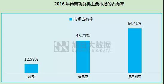 传音借壳新界泵业上市 IPO被否3年内不得借壳上市让人望而生畏