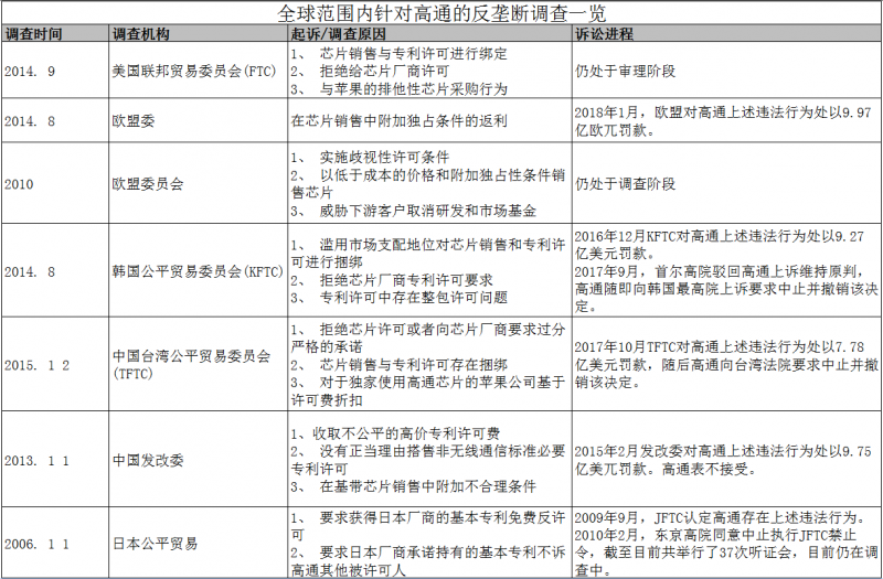 警惕美国通过高通收购恩智浦案，阻击我国半导体产业发展