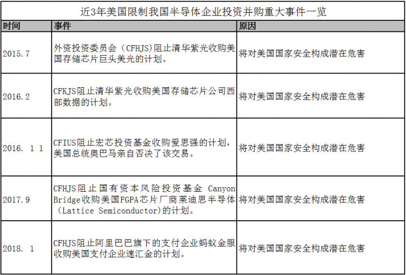 警惕美国通过高通收购恩智浦案，阻击我国半导体产业发展