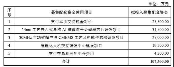 兆易创新17亿 “双高”并购思立微 电容触摸屏、指纹芯片市场要变天