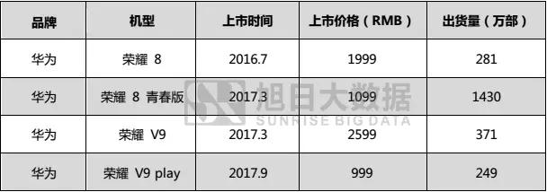 2017年国产品牌手机出货量总榜：不同价段品牌竞争力分析，挖掘中国品牌海外市场发展机会