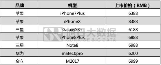 2017年国产品牌手机出货量总榜：不同价段品牌竞争力分析，挖掘中国品牌海外市场发展机会