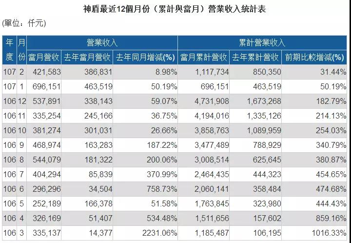 2018年指纹市场喜迎新爆点：全面屏和海外市场成最强动力