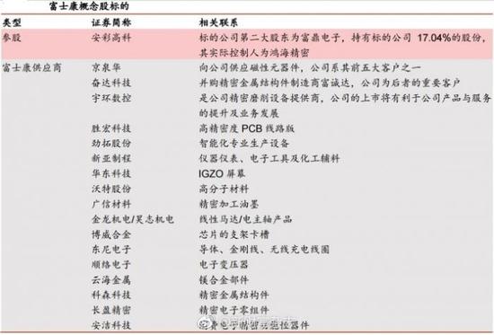 富士康工业顺利过会 创造A股市场IPO新速度