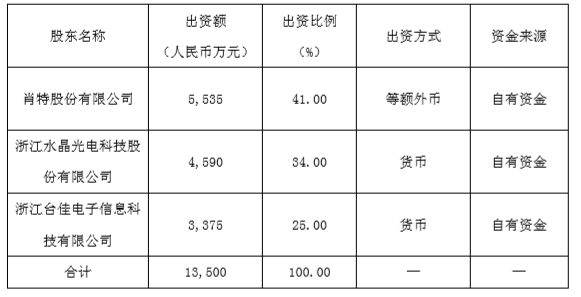 水晶光电联合肖特设立子公司 升级一体化供应链能力