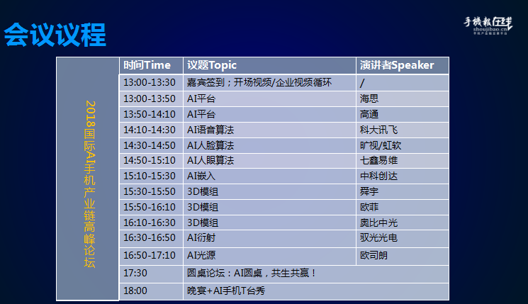 2018国际AI手机产业链峰会