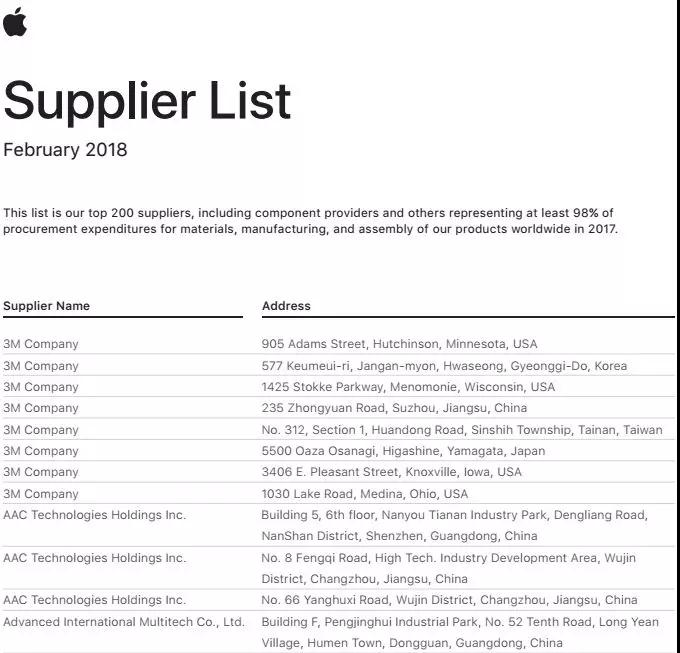 苹果2018年前200名供应商名单: