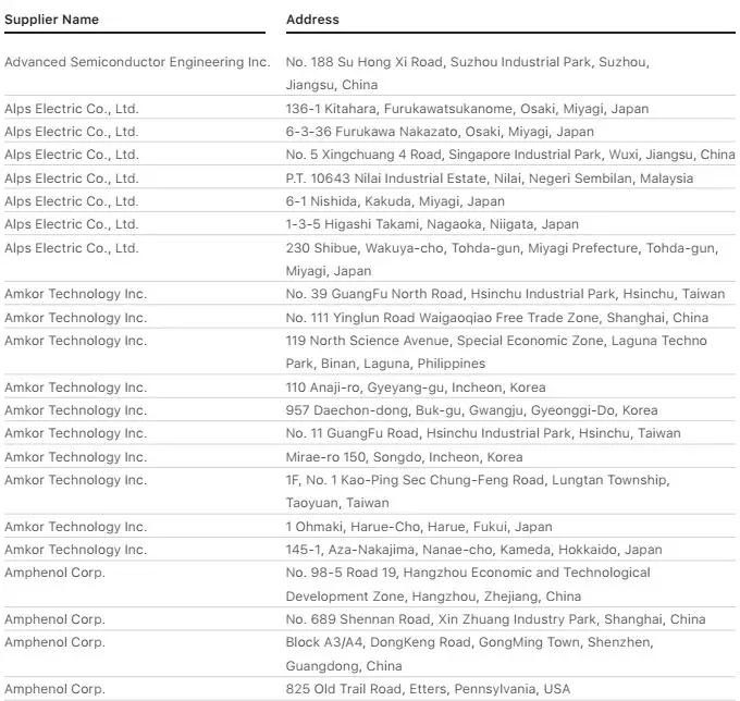 苹果2018年前200名供应商名单: