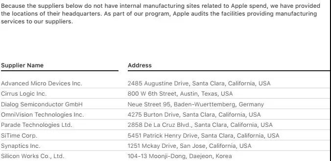 苹果2018年前200名供应商名单: