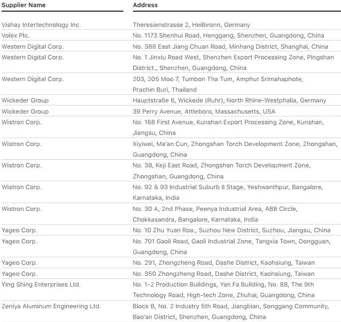 苹果2018年前200名供应商名单: