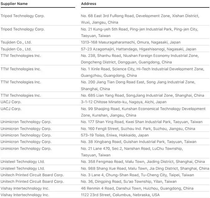 苹果2018年前200名供应商名单: