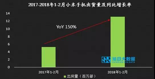 1-2月小米大涨，OV急跌，国产品牌走势反转