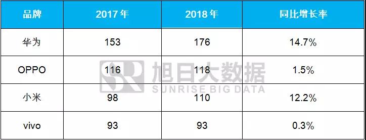 1-2月小米大涨，OV急跌，国产品牌走势反转