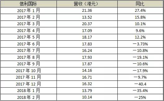 这家公司赚了26年的钱 去年却亏了