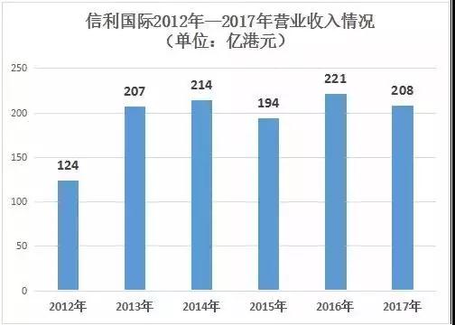 这家公司赚了26年的钱 去年却亏了