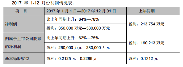 TCL集团