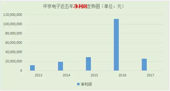 中京电子欲3.3亿收购FPC龙头元盛电子