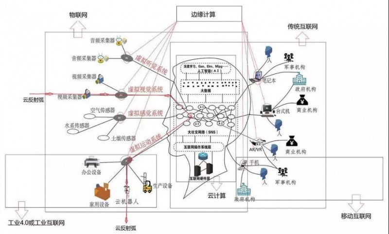 “AI+”为万物插上智慧的翅膀：364家中国企业分享宏利