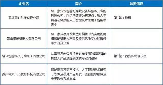 “AI+”为万物插上智慧的翅膀：364家中国企业分享宏利