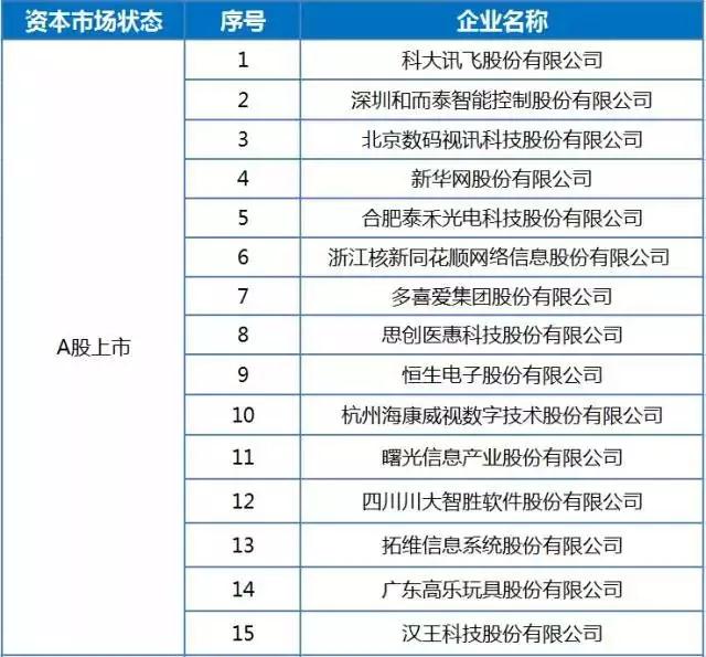 “AI+”为万物插上智慧的翅膀：364家中国企业分享宏利